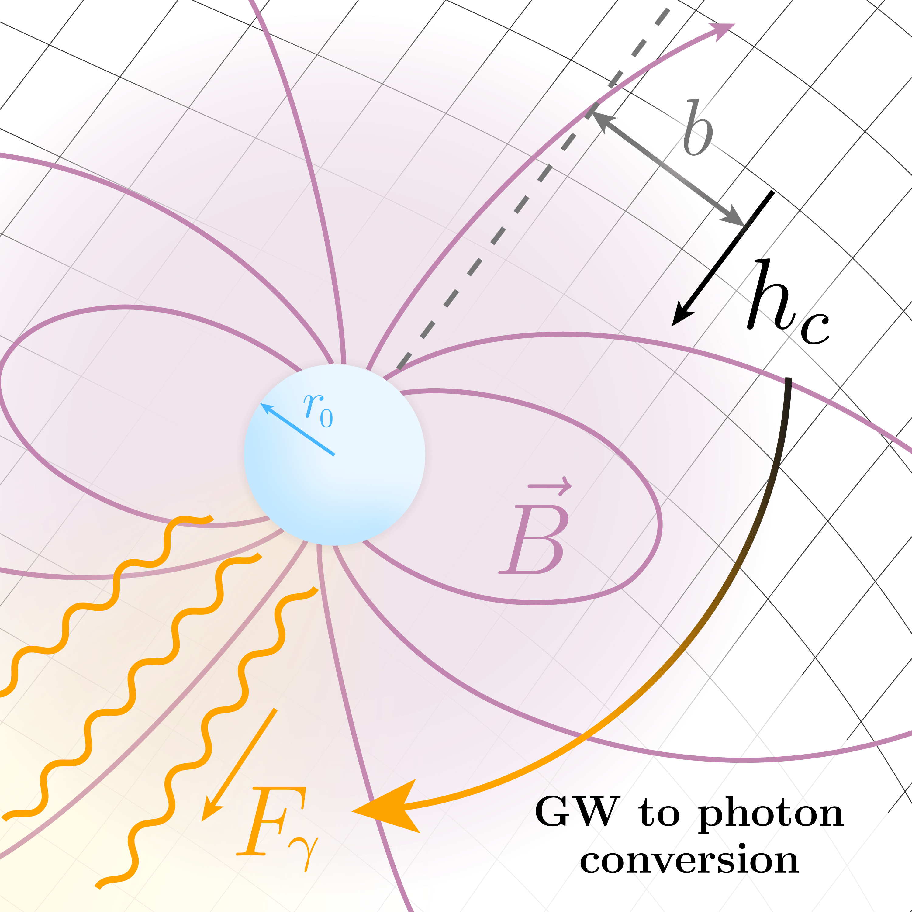 Conversion mechanism