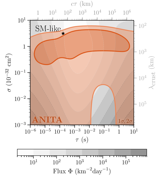 Bounds obtained from ANITA-IV only