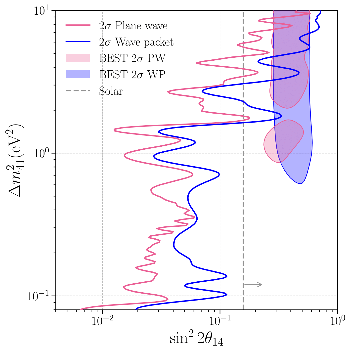 Bounds with and without the wave packet formalism